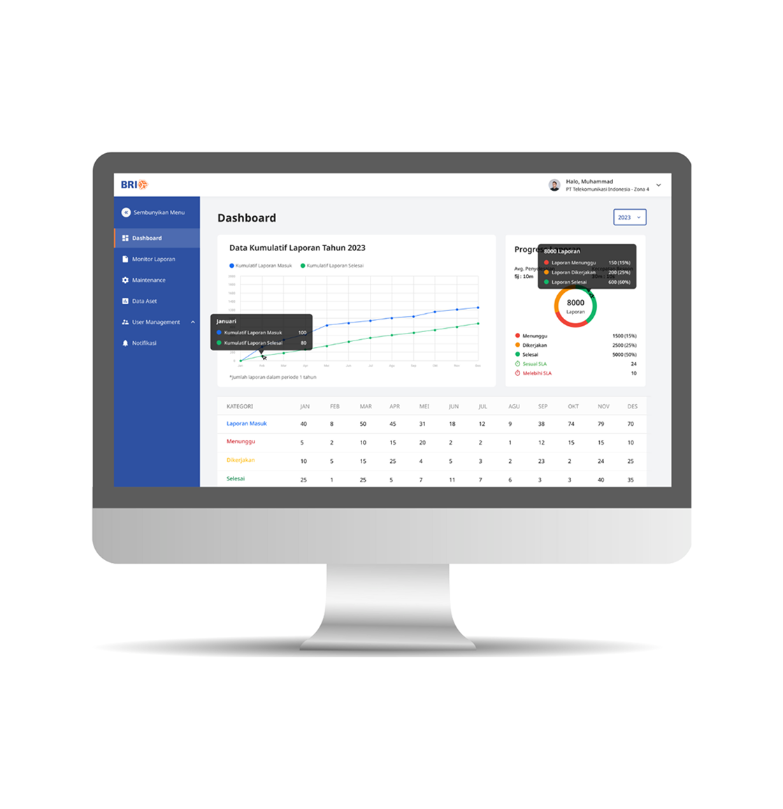 Dashboard Website