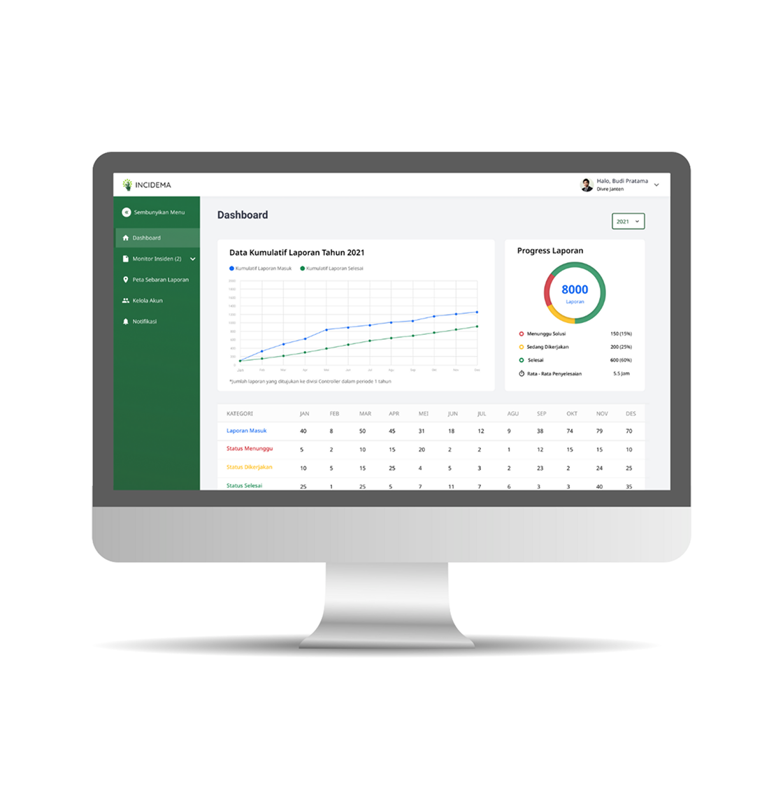 Dashboard Website